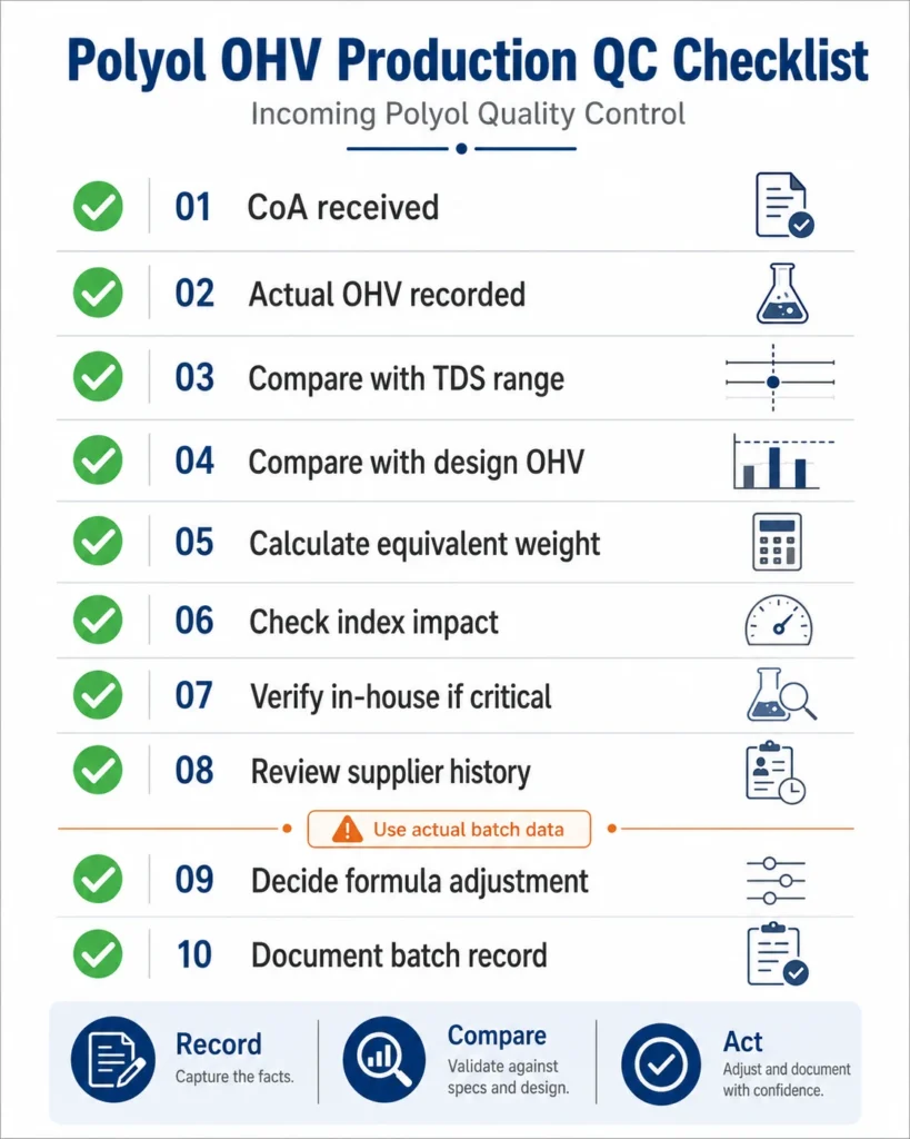Polyol OHV Production QC Checklist
