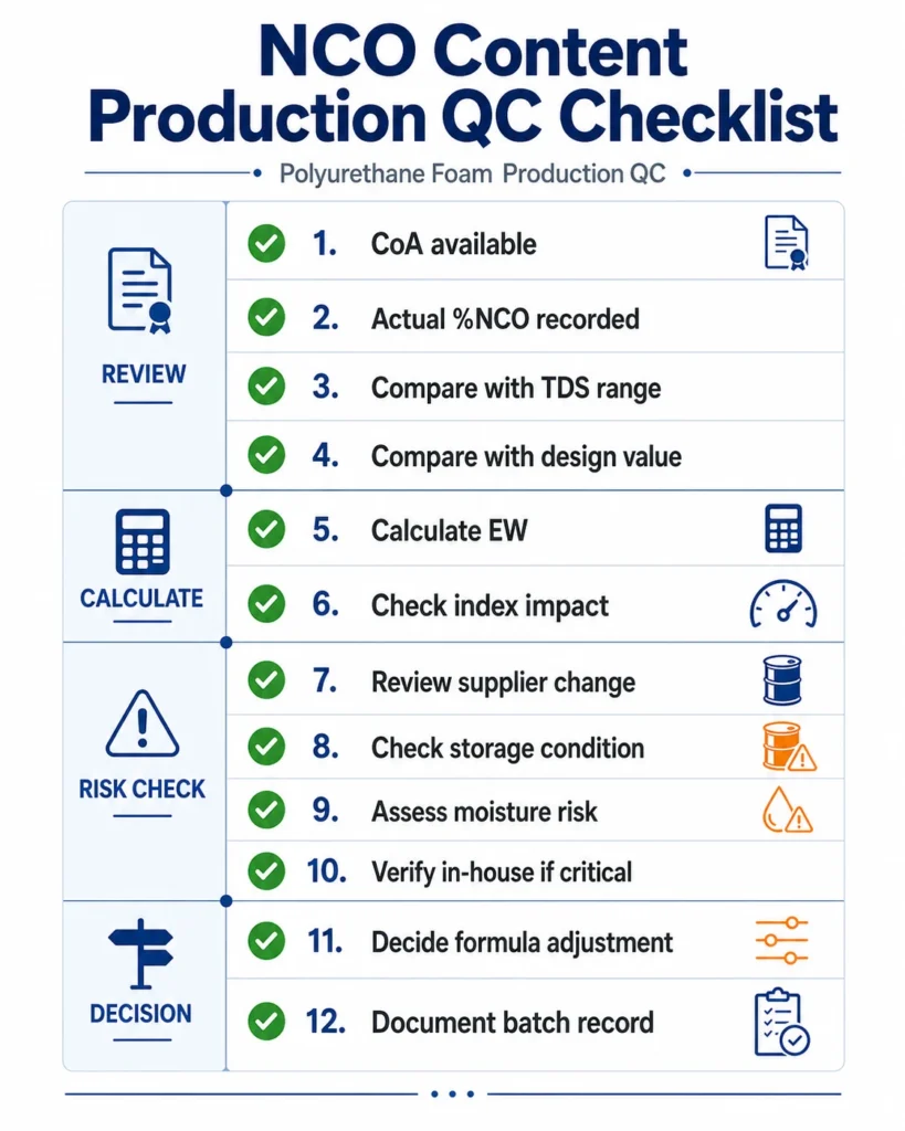 NCO content production QC checklist for polyurethane foam isocyanate drums